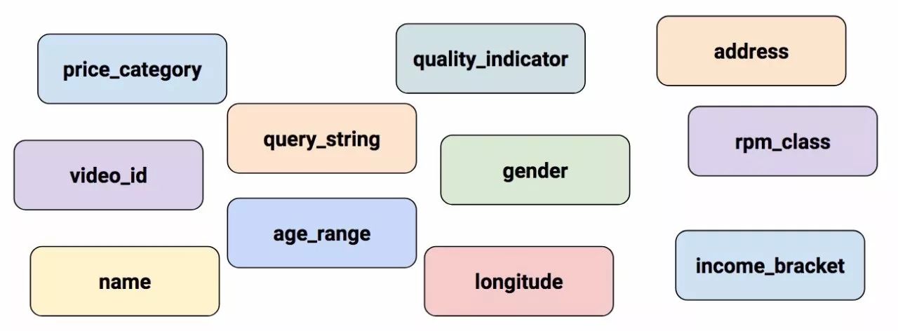 Introduction to TensorFlow Feature Columns