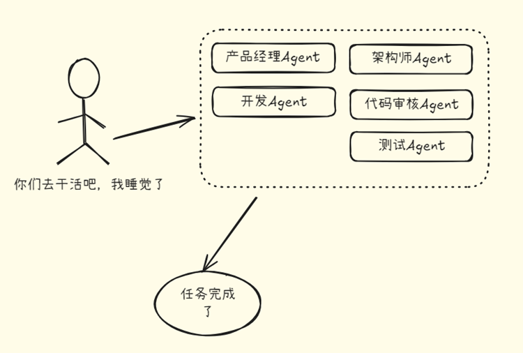 Introduction to Multi-Agent Development with AutoGen