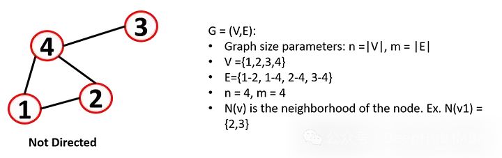 Introduction to Graph Machine Learning: Basic Concepts