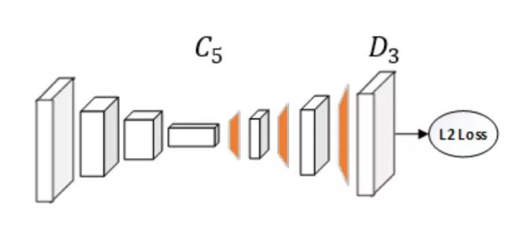 Recommended Computer Vision Projects from Microsoft Research Asia