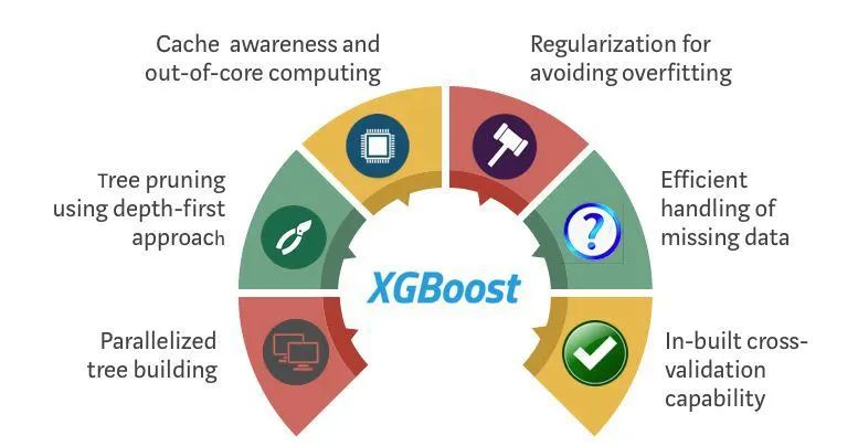 My XGBoost Learning Experience and Hands-On Practice