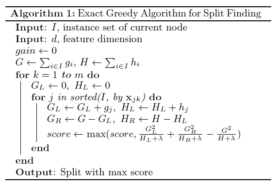 Understanding XGBoost: Principles, Derivation, and Model Parameters