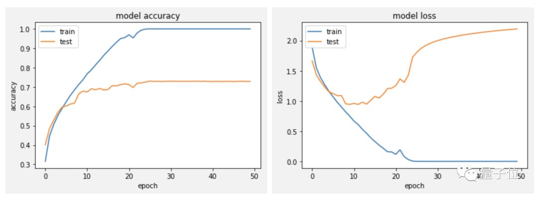 Neural Networks Not Working in Keras: He Kaiming's Initialization Method