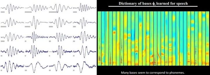 In-Depth Explanation of Deep Learning