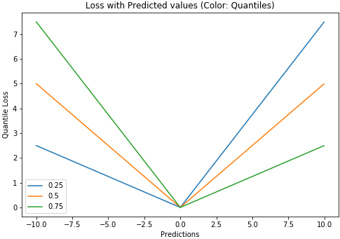 5 Types of Regression Loss Functions Every Beginner in Machine Learning Should Know