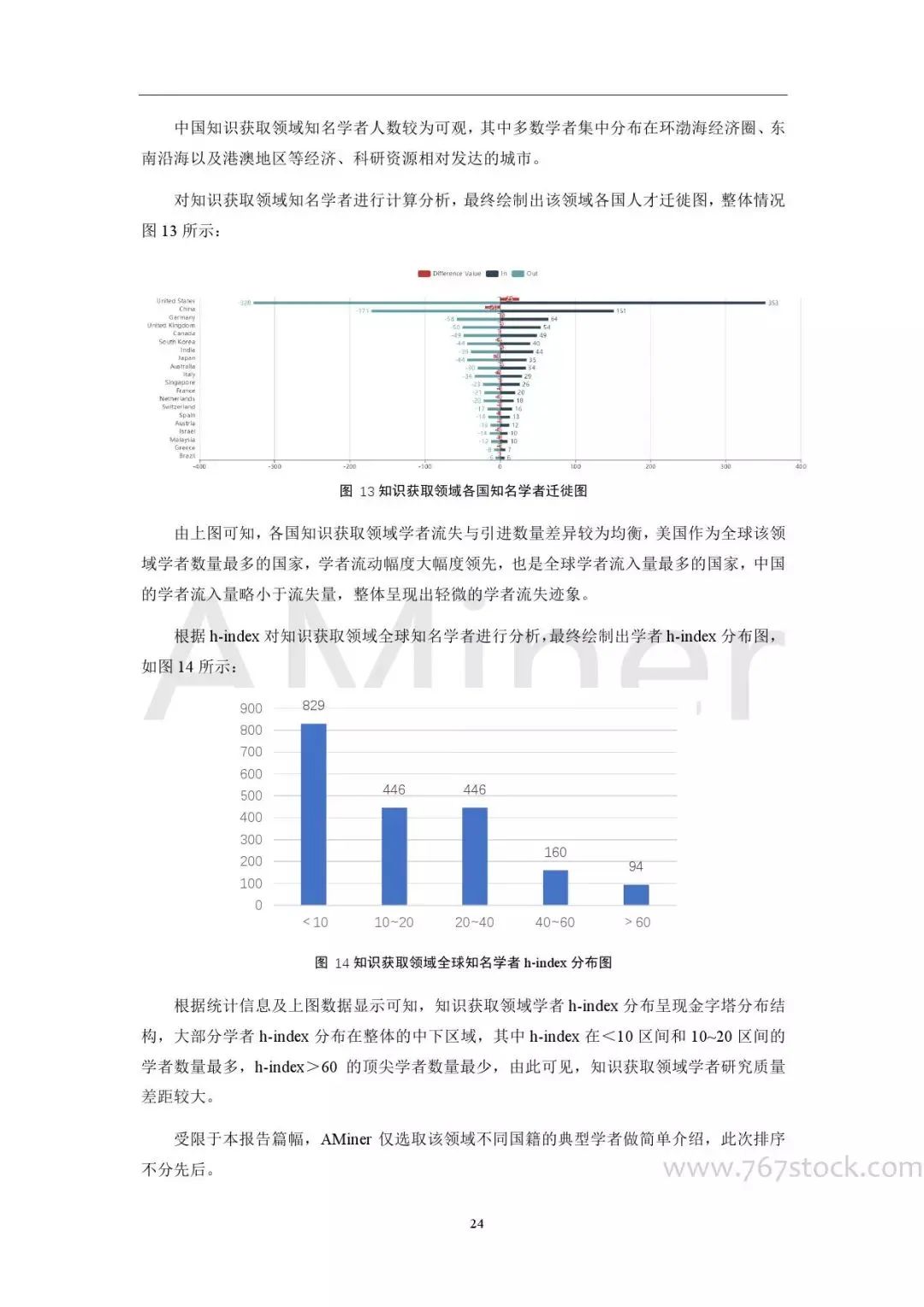 Tsinghua University: Knowledge Graph in Artificial Intelligence