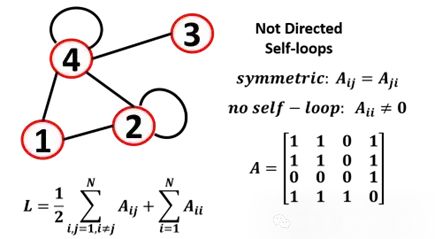 Introduction to Graph Machine Learning: Basic Concepts