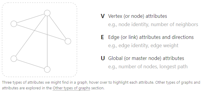 Graph Neural Networks: An Overview
