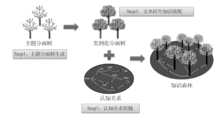 Professor Zheng Qinghua's Team: Big Data Knowledge Engineering
