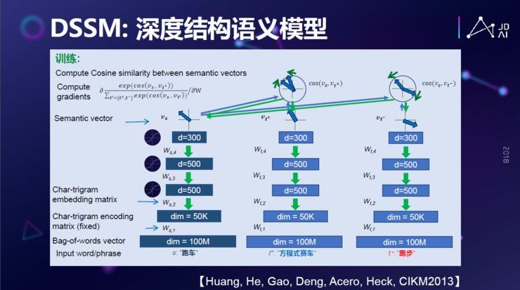He Xiaodong: How AI Understands Humans Through NLP Technology