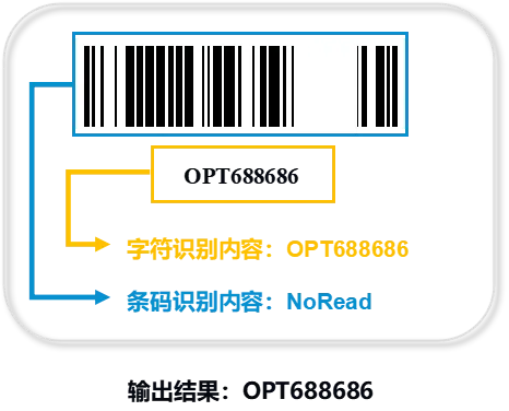 OPT Smart Code Reader with Deep Learning OCR Technology