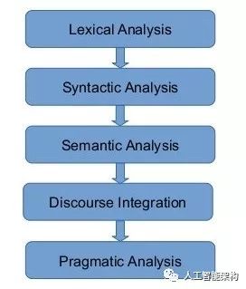 Introduction to Natural Language Processing