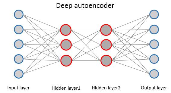 Understanding Deep Learning: A Comprehensive Guide