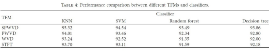 Time-Frequency Analysis of EEG Signals for Depth of Anesthesia Monitoring