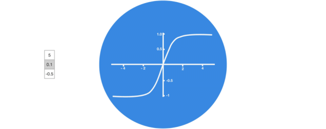 A Vivid Illustrated Guide to LSTM and GRU