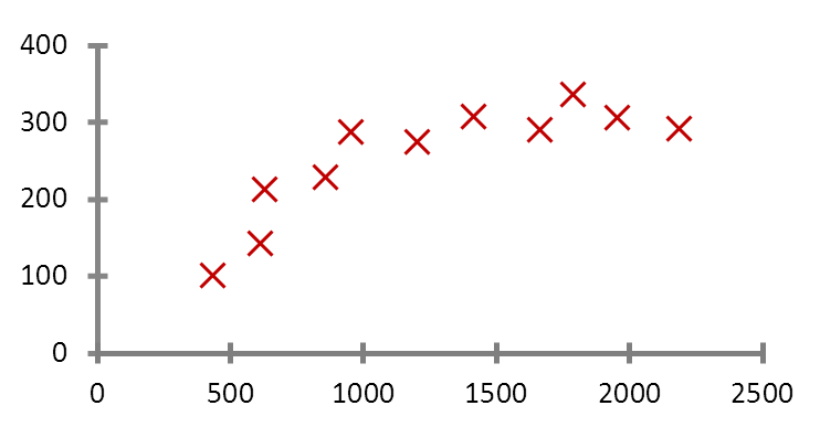 Introduction to Machine Learning for Beginners