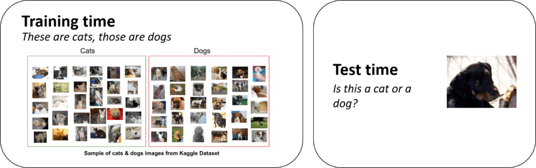 Commercial Applications of Computer Vision