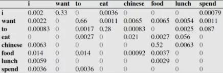 Comprehensive Understanding of N-Gram Language Models