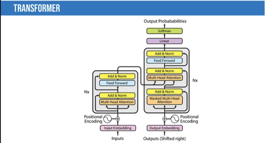 Natural Language Processing: A Comprehensive Analysis from Traditional to Deep Learning