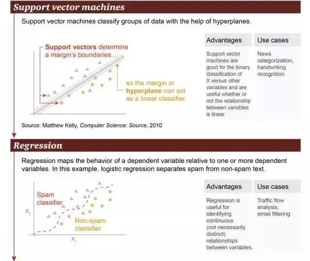 Understanding Machine Learning: Concepts, Schools, and Algorithms