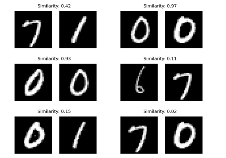 Comparing Images for Similarity Using Siamese Networks, Keras, and TensorFlow