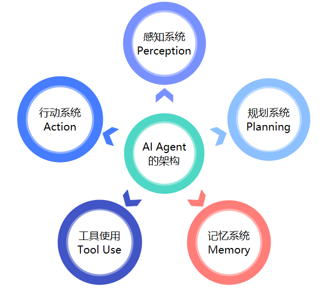 What Is AI Agent and Its Capabilities?