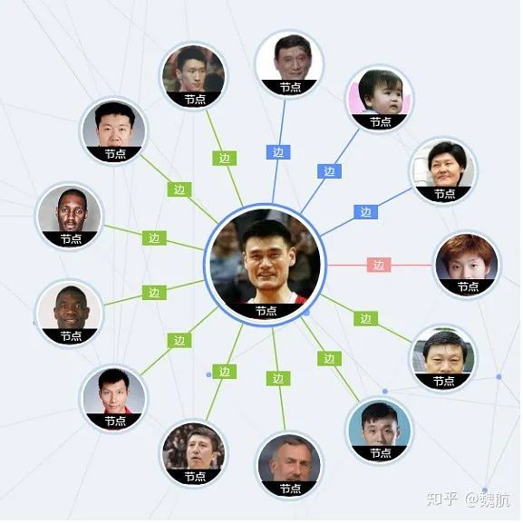 The Past and Present of Knowledge Graphs