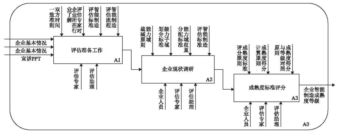 Intelligent Manufacturing Model and Technology Paper Recommendations