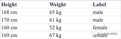 Classification and Regression Using KNN