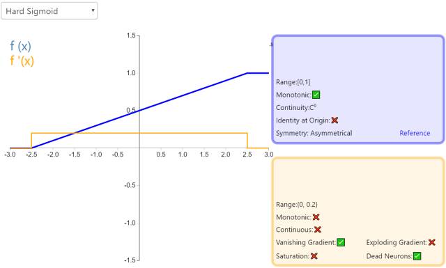 Understanding 26 Neural Network Activation Functions Through Graphs