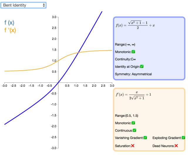 Understanding 26 Neural Network Activation Functions Through Graphs