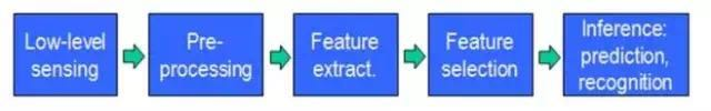Deep Learning Quick Start Guide