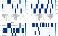 Four Machine Learning Clustering Methods Based On Correlation