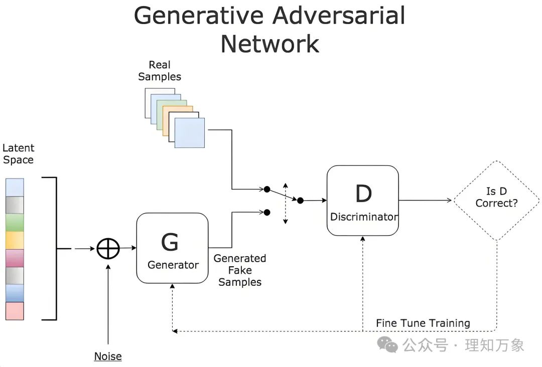 Convolutional Neural Networks (CNN): Principles and Applications