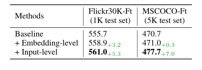 Enhancing Multi-Modal Data: MixGen from Amazon's Li Mu Team