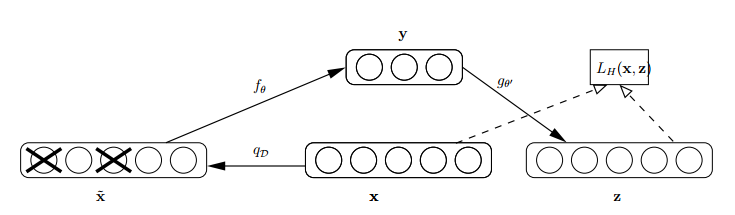 A Detailed Explanation from Transformer to BERT Model
