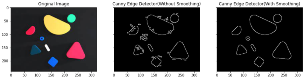 Introduction to Basic Tasks in Computer Vision