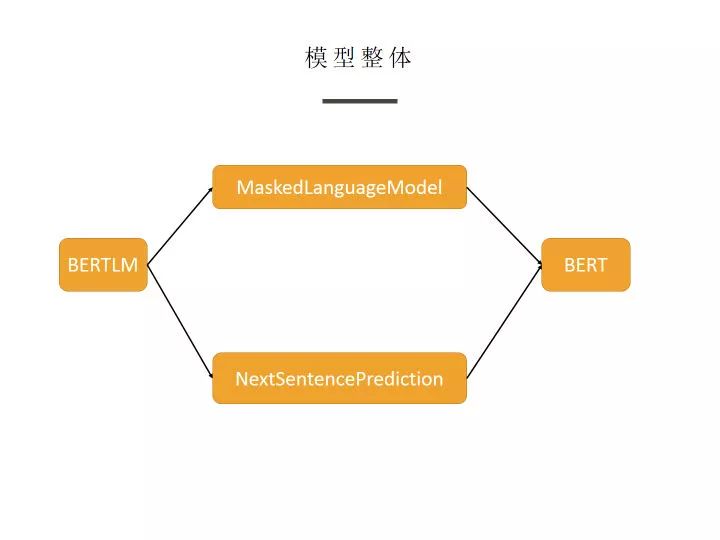 Have You Read the Bert Source Code?