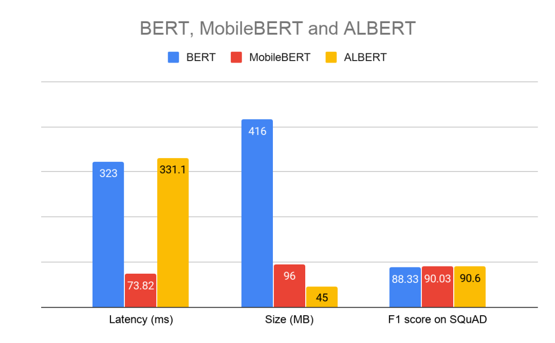 TensorFlow Lite Empowers Product Implementation
