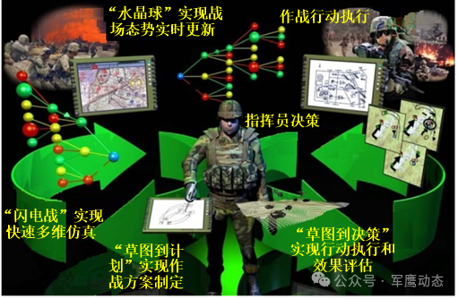 Application of Key AI Technologies in Weaponry