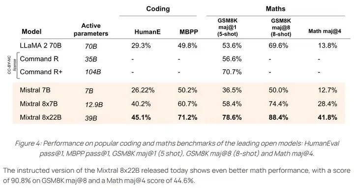 Core Technologies of Mistral Series Models Explained