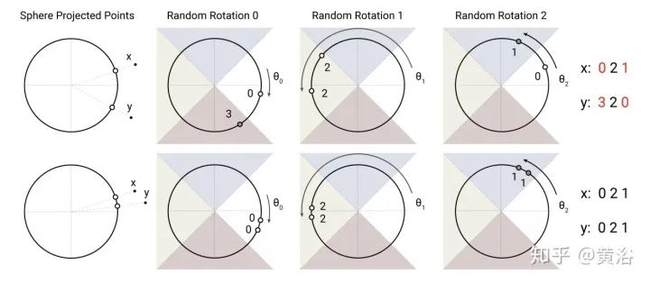 Overview of 17 Efficient Variants of Transformer Models