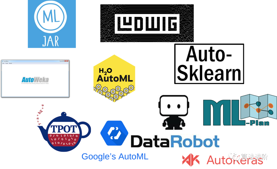 20 Must-Know Automated Machine Learning Libraries (Python)