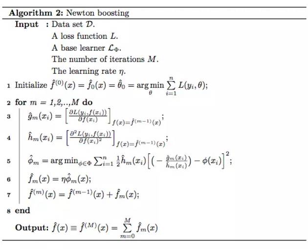 Why Does XGBoost Excel in Machine Learning Competitions?