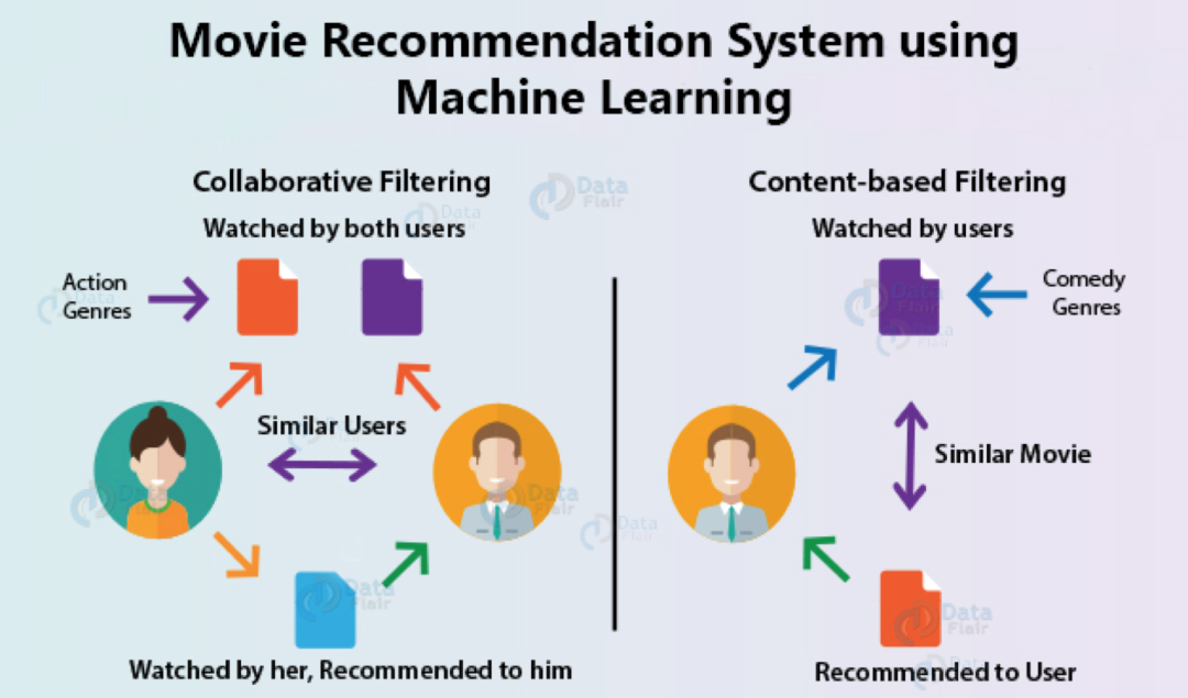 23 Best Beginner Projects for Machine Learning (With Source Code)
