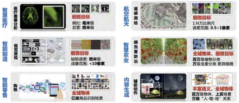 Fellow Column | Mei Tao: Ultra-Fine Visual Recognition