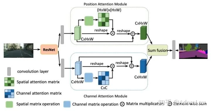 Understanding Attention Mechanisms in CV