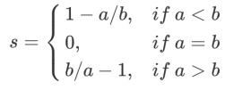 Understanding K-Means Clustering Algorithm