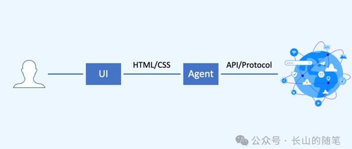 What Makes the Agentic Web Different