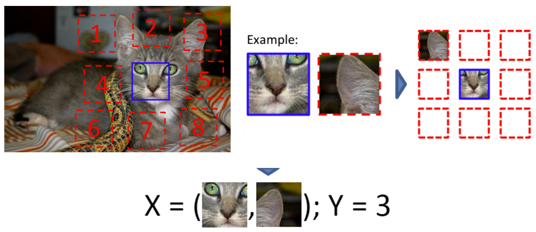 Understanding Self-Supervised Learning
